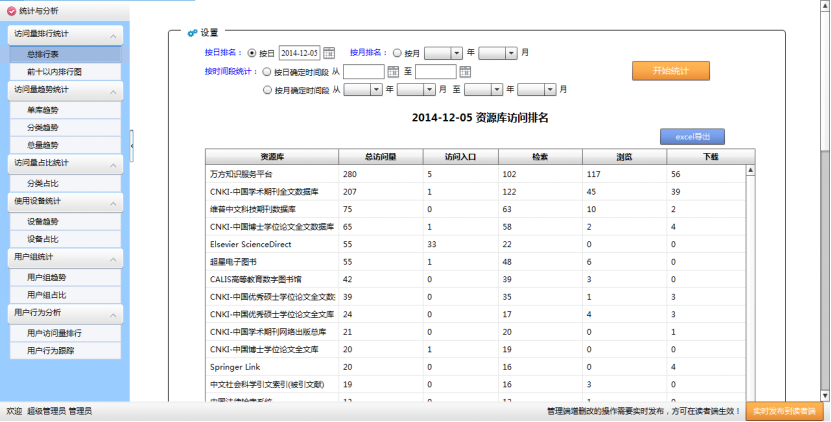 電子資(zī)源統計分(fēn)析系統