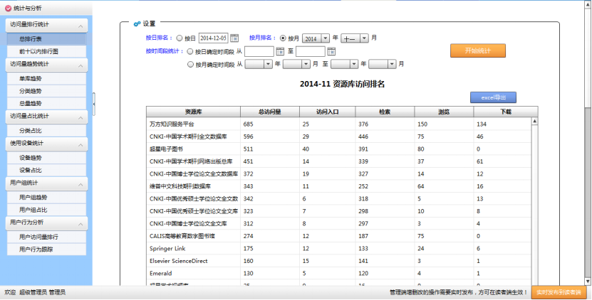 電子資(zī)源統計分(fēn)析系統