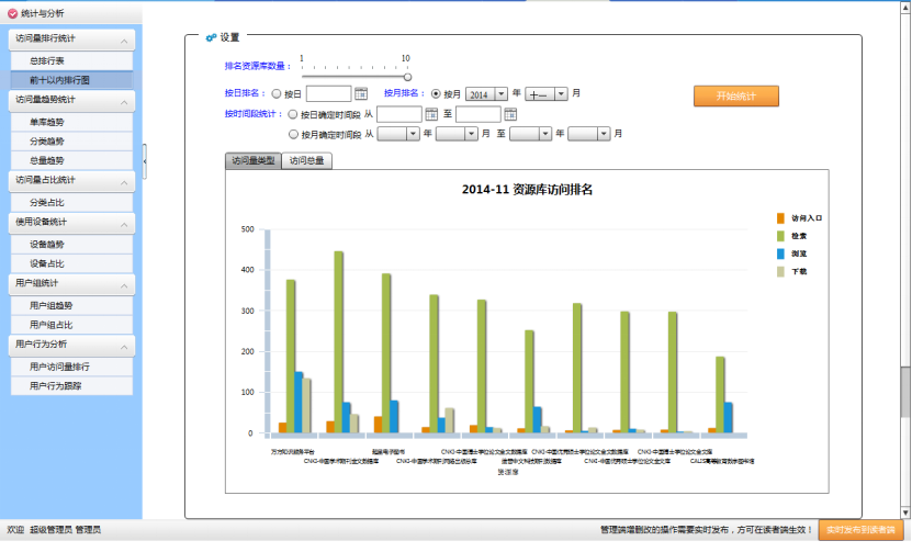 電子資(zī)源統計分(fēn)析系統