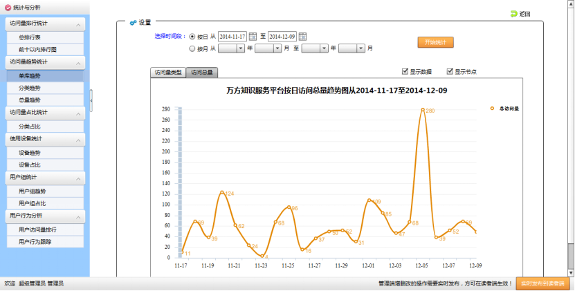 電子資(zī)源統計分(fēn)析系統