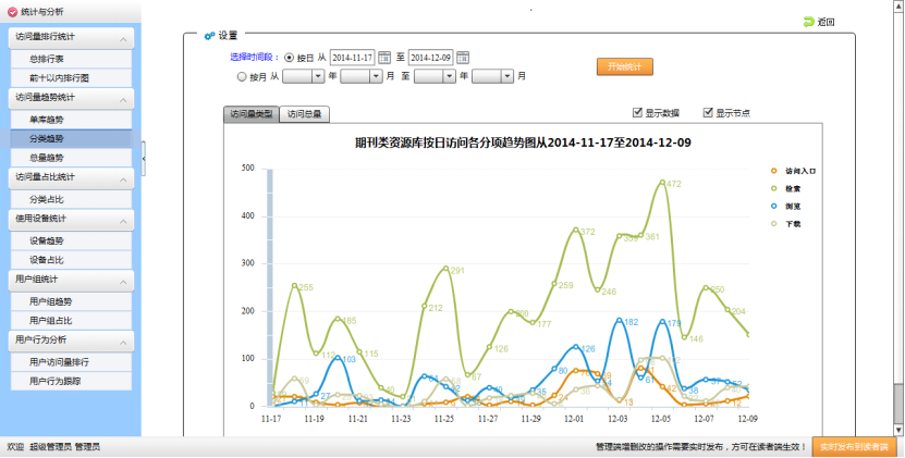 電子資(zī)源統計分(fēn)析系統