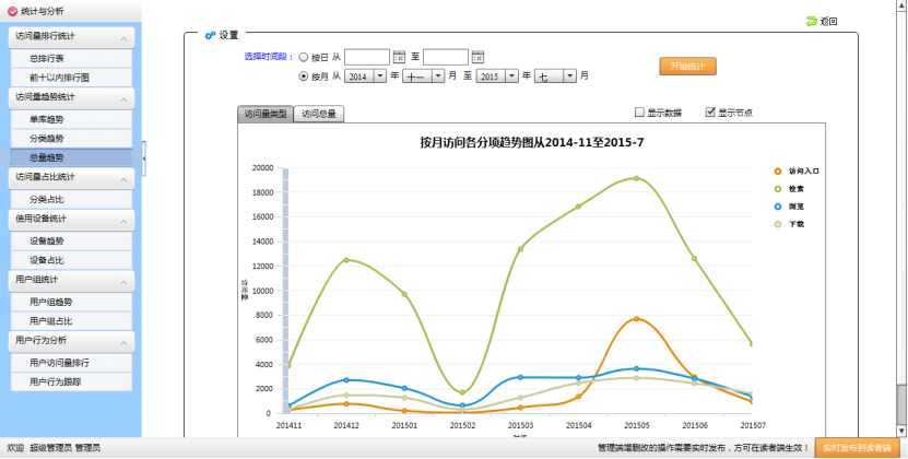 電子資(zī)源統計分(fēn)析系統