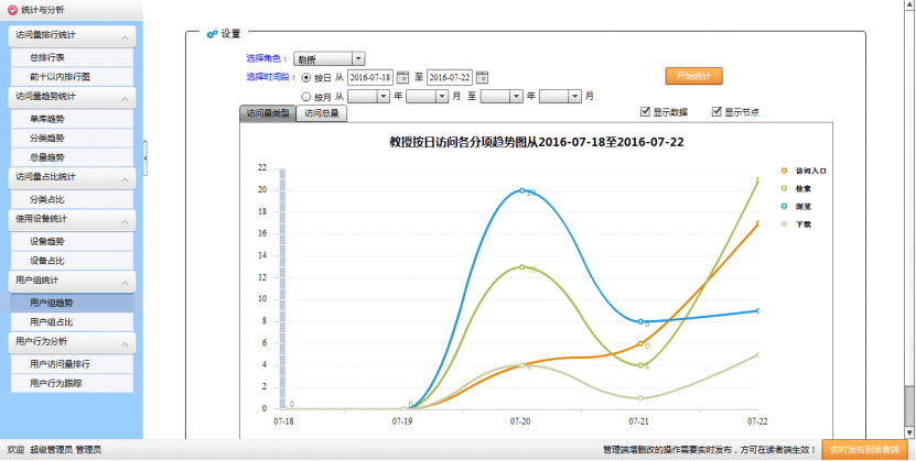 電子資(zī)源統計分(fēn)析系統