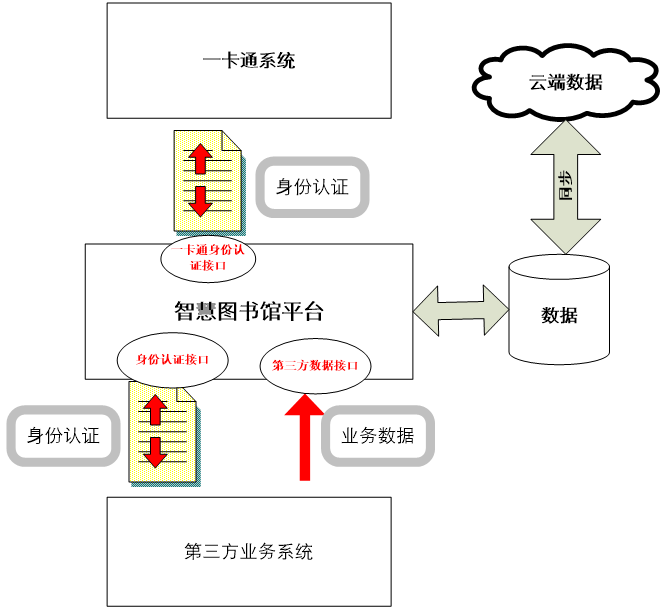 智慧圖書(shū)館平台